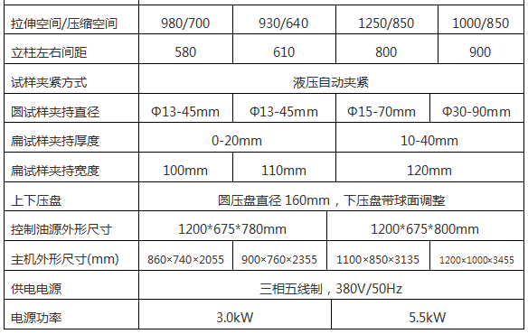 WAW-2000D(B、C)/200噸/2000 Kn微機控制電液伺服液壓萬能試驗機